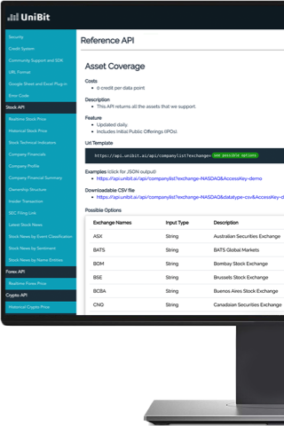 UniBit - Realtime and Historical Data for Stock Market, News, Economic ...